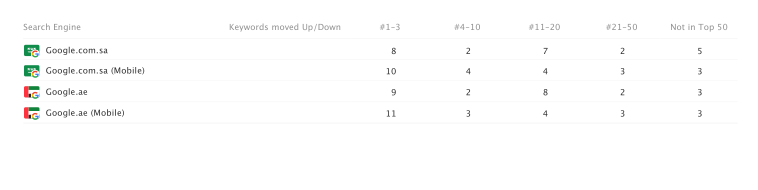 Prince AV Ranking Proof 2